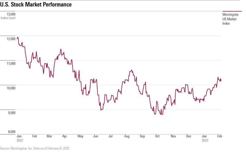 Thanksgiving Stock Market: Open or Closed?